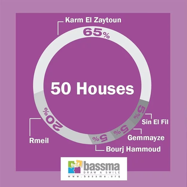 Partnership with Galerie Tanit!